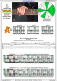 BCAGED octaves C major blues scale : 4A2 box shape pdf