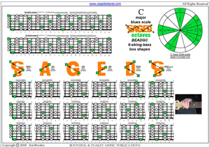 BCAGED octaves C major blues scale box shapes pdf