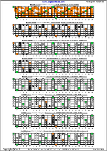 BCAGED octaves C major blues scale box shapes : entire fretboard notes