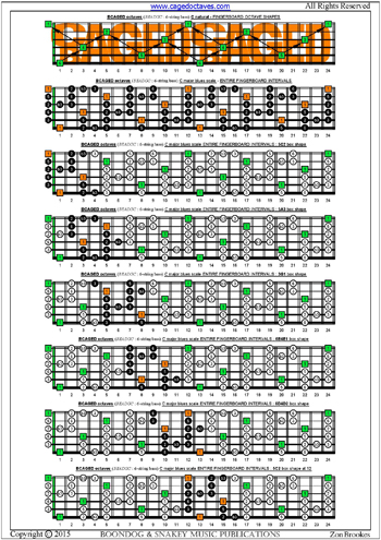 BCAGED octaves C major blues scale box shapes : entire fretboard intervals