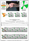 BCAGED octaves C major-minor arpeggio : 6B4C1 box shape pdf