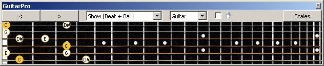 GuitarPro6 fingerboard C major-minor arpeggio : 6B4C1 box shape