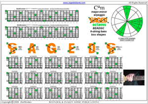 BCAGED octaves C major-minor arpeggio box shapes pdf