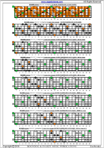 BCAGED octaves C major-minor arpeggio box shapes : entire fretboard notes