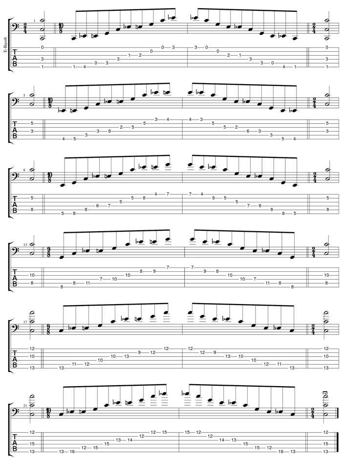 GuitarPro6 C major-minor arpeggio box shapes TAB