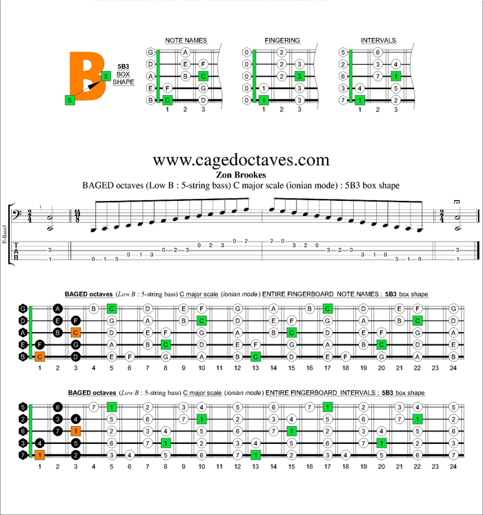 BAGED octaves C major scale : 5B3 box shape