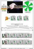 BAGED octaves C major scale : 5B3 box shape pdf