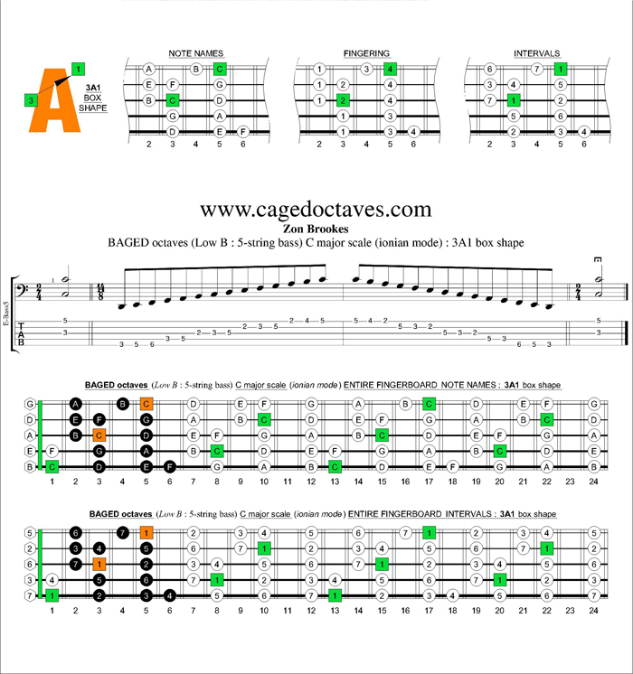 BAGED octaves C major scale : 3A1 box shape