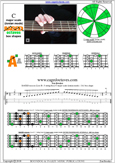 BAGED octaves C major scale : 3A1 box shape pdf