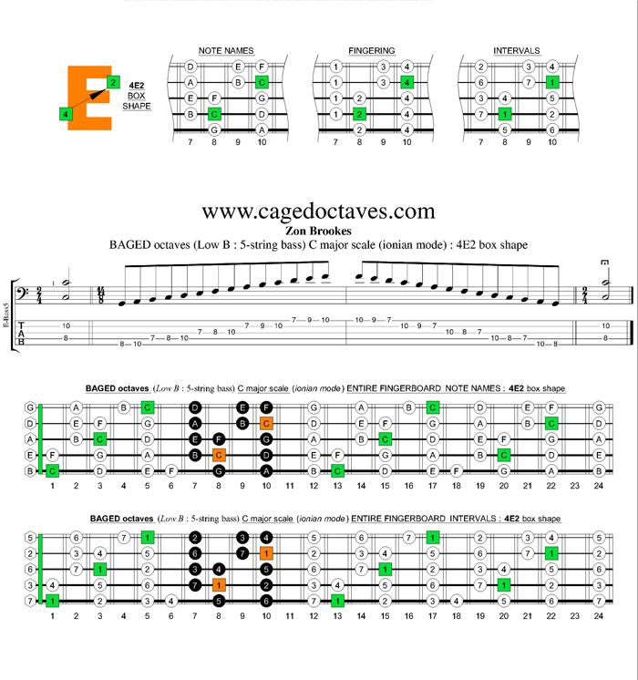 BAGED octaves C major scale : 4E2 box shape