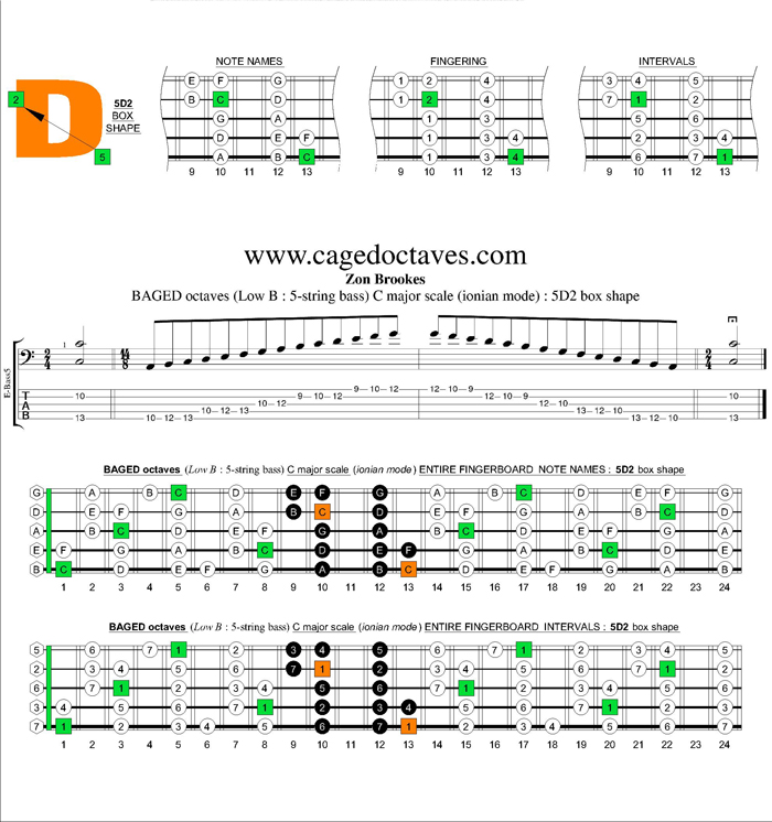 BAGED octaves C major scale : 5D2 box shape