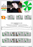 BAGED octaves C major scale : 5D2 box shape pdf