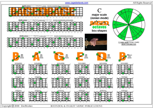 BAGED octaves C major scale box shapes pdf