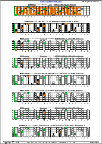 BAGED octaves C major scale box shapes : entire fretboard notes