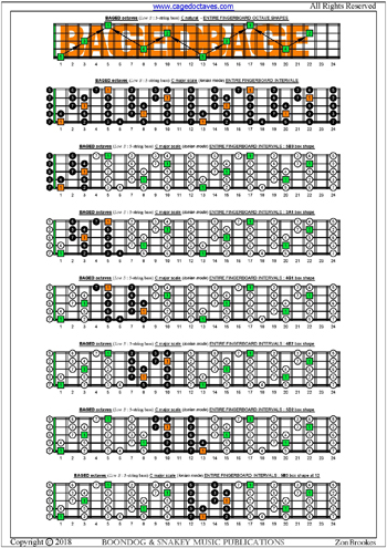 BAGED octaves C major scale box shapes : entire fretboard intervals