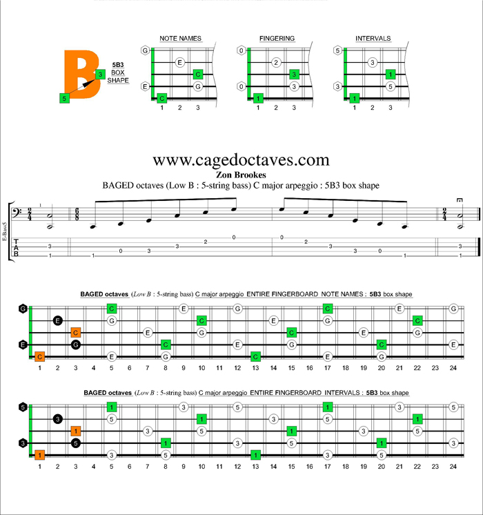 BAGED octaves C major arpeggio : 5B3 box shape