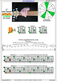 BAGED octaves C major arpeggio : 5B3 box shape pdf