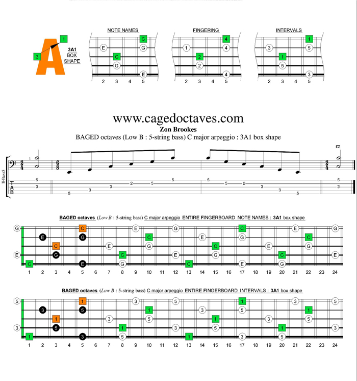 BAGED octaves C major arpeggio : 3A1 box shape