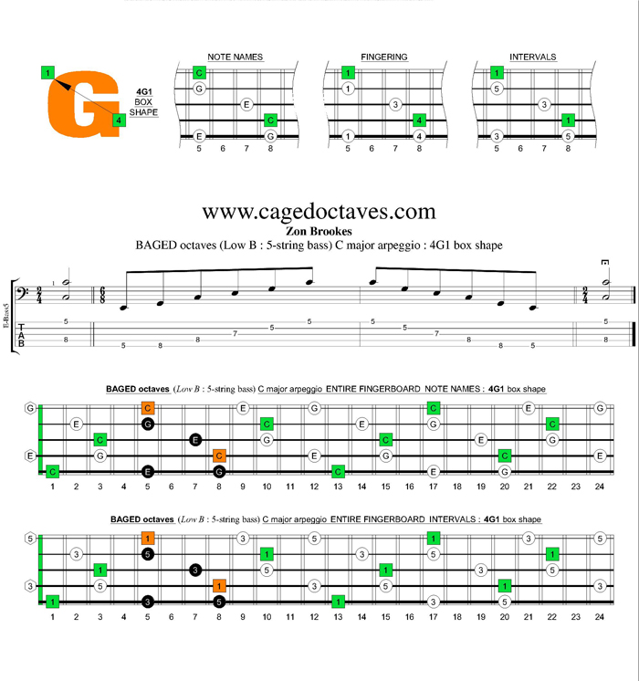 BAGED octaves C major arpeggio : 4G1 box shape