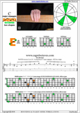 BAGED octaves C major arpeggio : 4E2 box shape pdf