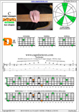 BAGED octaves C major arpeggio : 5D2 box shape pdf