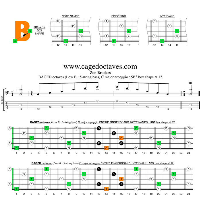 BAGED octaves C major arpeggio : 5B3 box shape at 12