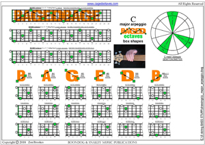 BAGED octaves C major arpeggio box shapes pdf