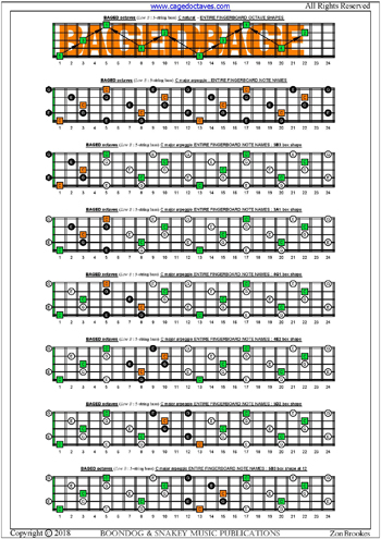 BAGED octaves C major arpeggio box shapes : entire fretboard notes