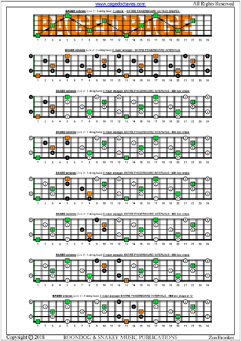 BAGED octaves C major arpeggio box shapes : entire fretboard intervals