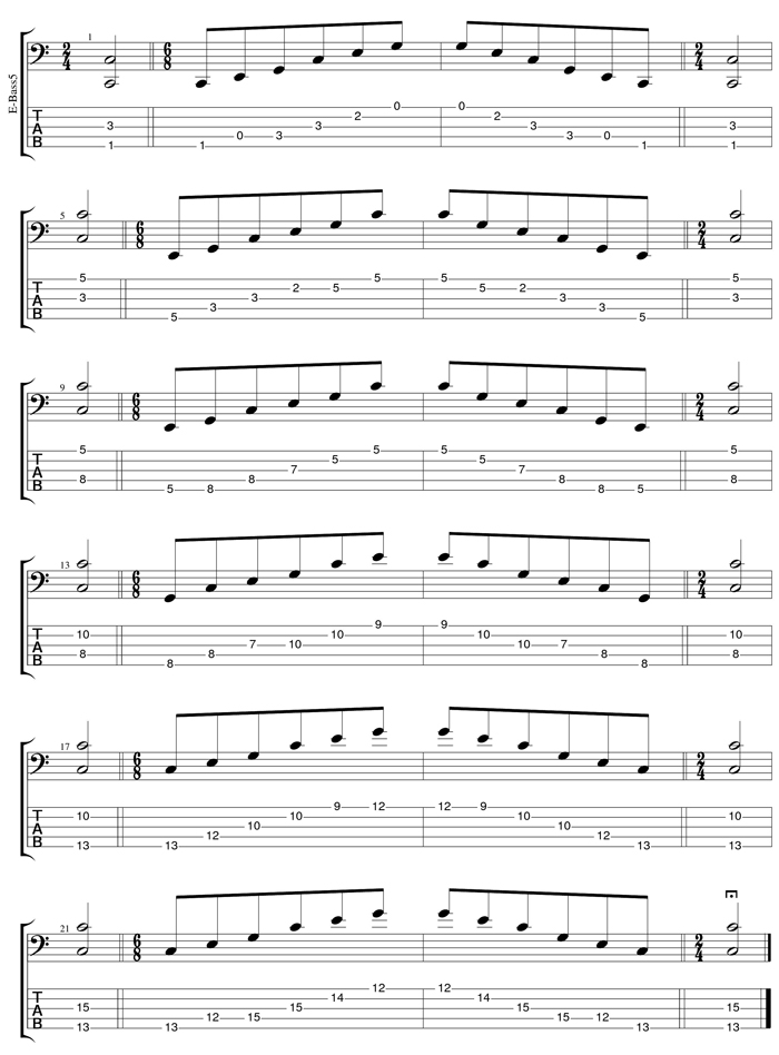 GuitarPro6 C major arpeggio box shapes TAB