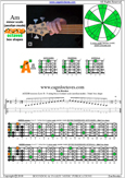 AGEDB octaves A minor scale : 3Am1 box shape pdf