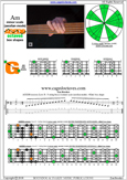 AGEDB octaves A minor scale : 4Gm1 box shape pdf