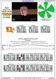 AGEDB octaves A minor scale : 5Dm2 box shape pdf