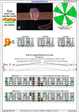 AGEDB octaves A minor scale : 5Bm3 box shape pdf