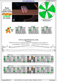 AGEDB octaves A minor scale : 3Am1 box shape at 12 pdf