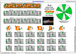 AGEDA octaves A minor scale box shapes pdf