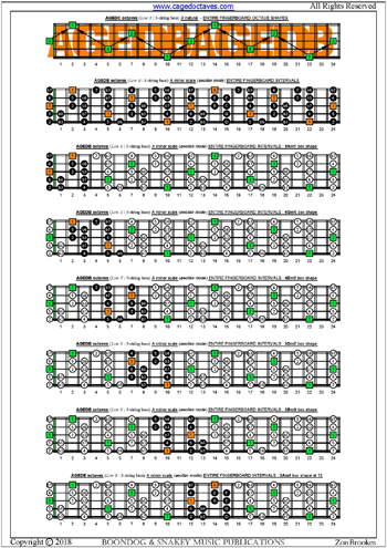 AGEDB octaves A minor scale box shapes : entire fretboard intervals