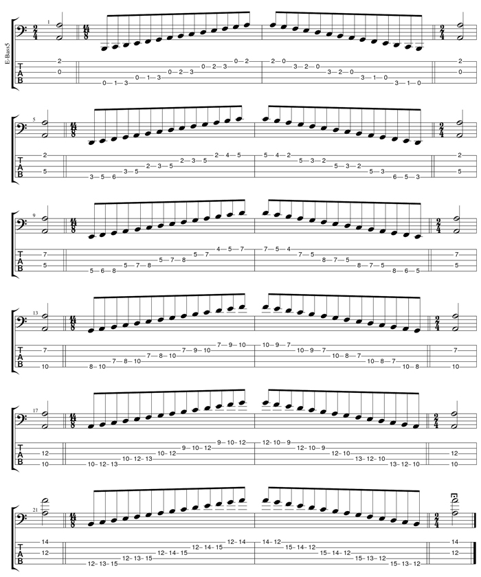 GuitarPro6 A minor scale box shapes TAB