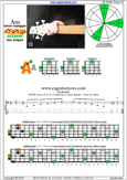 AGEDB octaves A minor arpeggio : 3Am1 box shape pdf