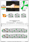 AGEDB octaves A minor arpeggio : 4Gm1 box shape pdf