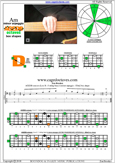 AGEDB octaves A minor arpeggio : 5Dm2 box shape pdf