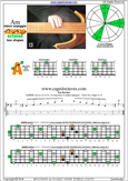 AGEDB octaves A minor arpeggio : 3Am1 box shape at 12 pdf