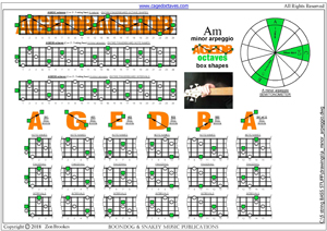 AGEDA octaves A minor arpeggio box shapes pdf