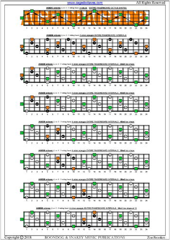 AGEDB octaves A minor arpeggio box shapes : entire fretboard intervals