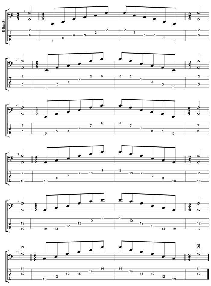 GuitarPro6 A minor arpeggio box shapes TAB