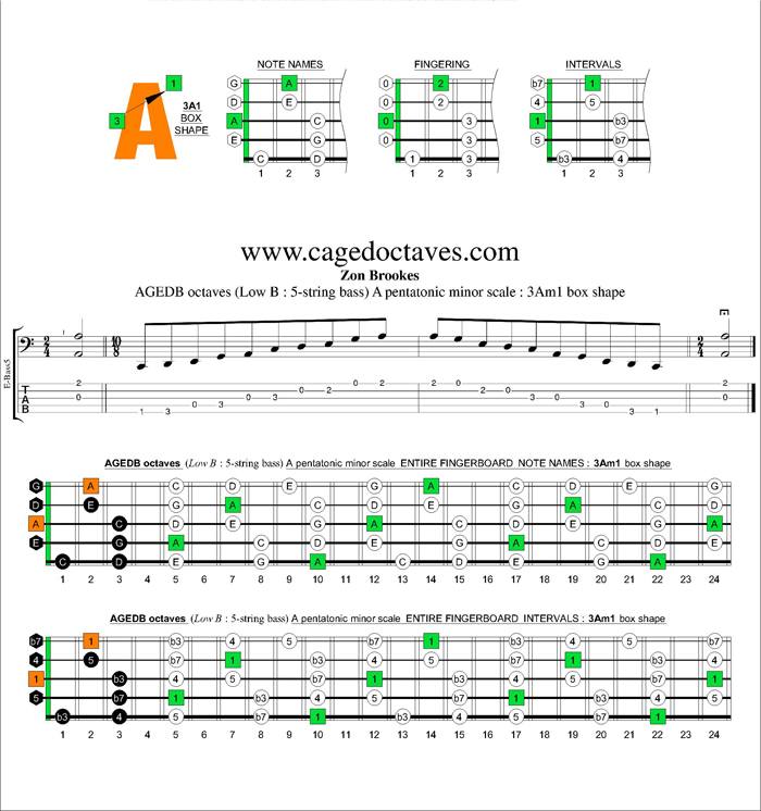 AGEDB octaves A pentatonic minor scale : 3Am1 box shape
