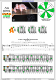 AGEDB octaves A pentatonic minor scale : 3Am1 box shape pdf