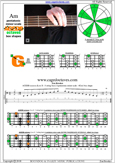 AGEDB octaves A pentatonic minor scale : 4Gm1 box shape pdf