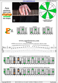 AGEDB octaves A pentatonic minor scale : 4Em2 box shape pdf