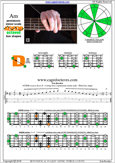 AGEDB octaves A pentatonic minor scale : 5dm2 box shape pdf